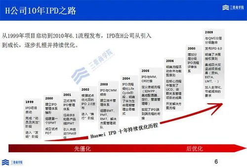 回顧 ▏三豪商學(xué)院流程變革班圓滿(mǎn)落幕