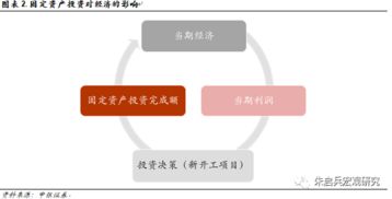去杠桿環(huán)境下中國(guó)制造業(yè)投資的宏觀(guān)影響因素