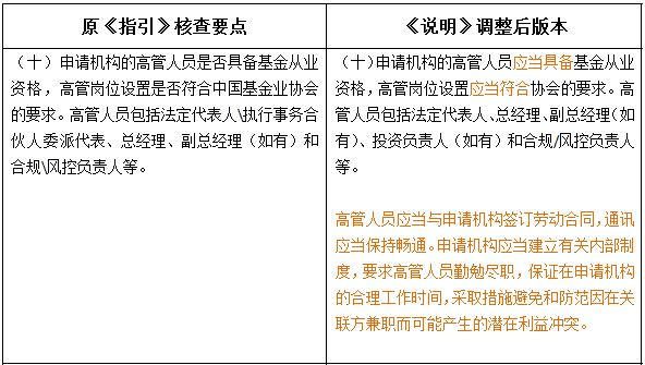 外資私募證券投資基金管理人登記及基金產品備案新規解讀